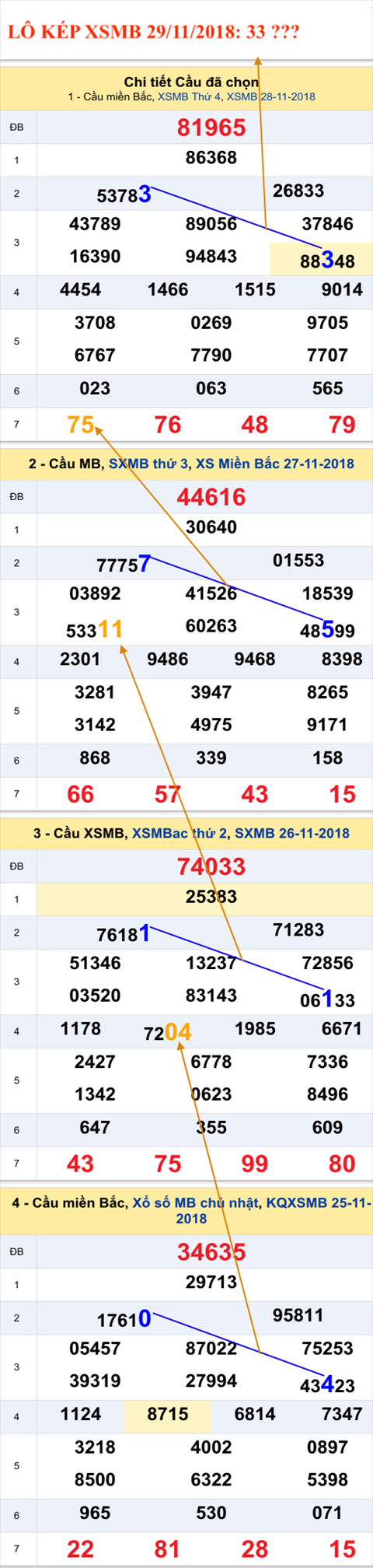 An so kep thu nhi - Lo kep XSMB 29-11-2018 An so kep thu nhi - Lo kep XSMB 29-11-2018